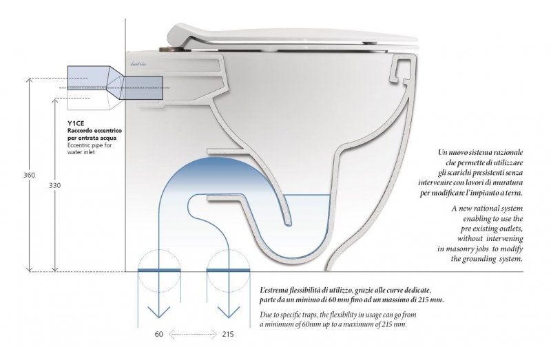 sanitari con scarico traslato bagno italia curva tecnica