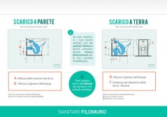 coppia-sanitari-sospesi-wc-bidet-sagittario-scheda-tecnica