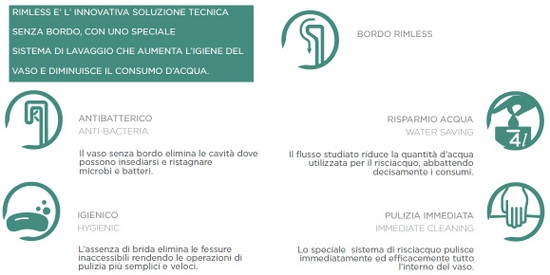 dettagli-caratteristiche-sanitari-vaso-bidet-bagno-moderno-rimless_1525427813_237